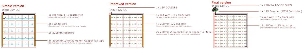 Iteration Comparison