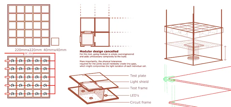 Concept Design