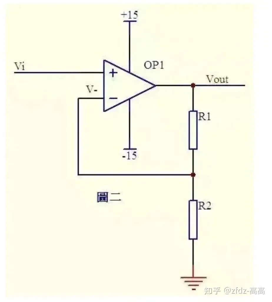 Op-Amp Basics