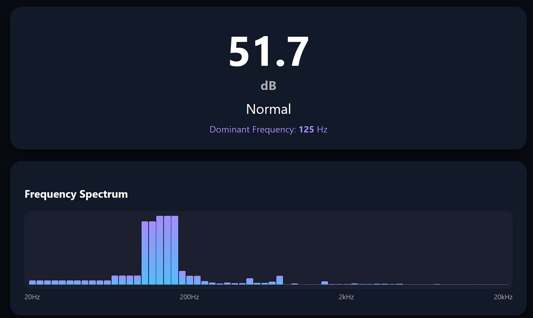 Spectrum View