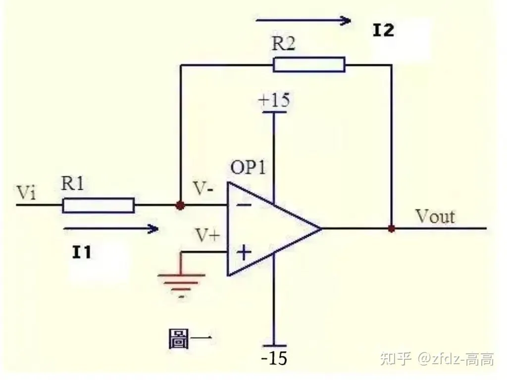 Inverting Amp