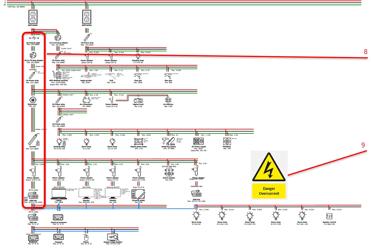 Direct Connection Recommendation