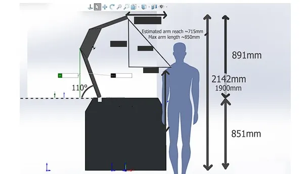 Ergonomie-evaluatie