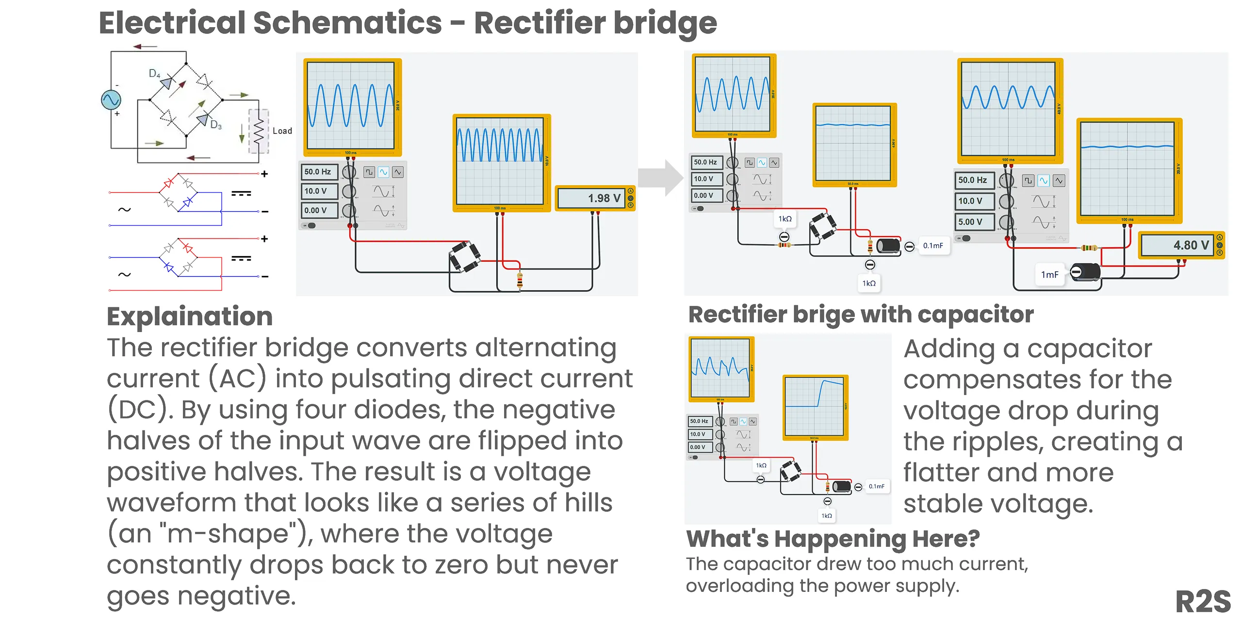 Rectifier Bridge — Diode Application