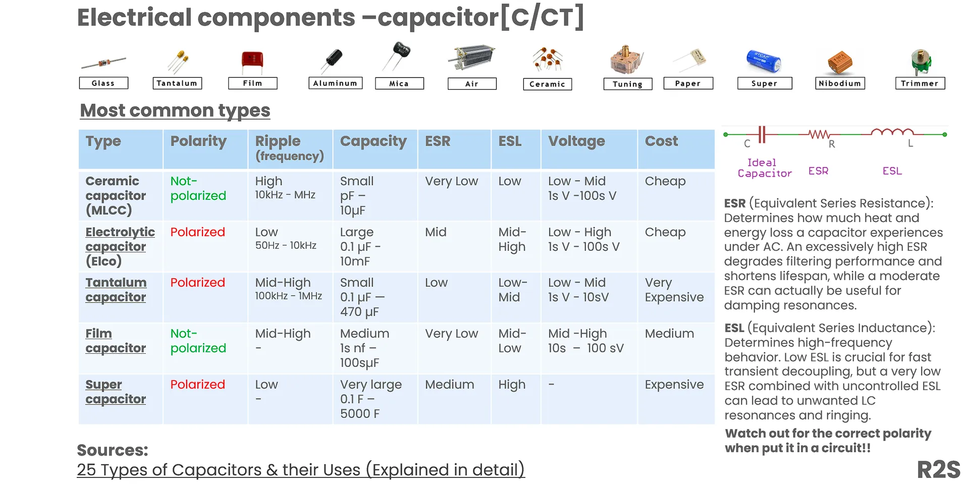 Capacitor Overview 2