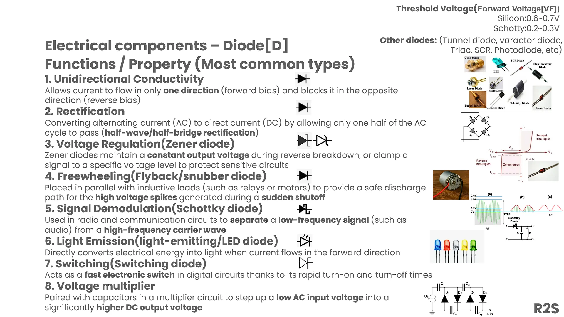 Diode Overview