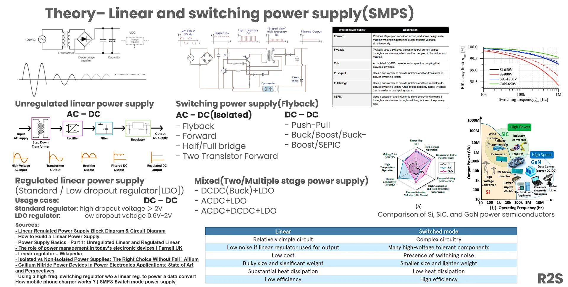 Linear vs Switching PSU Overview