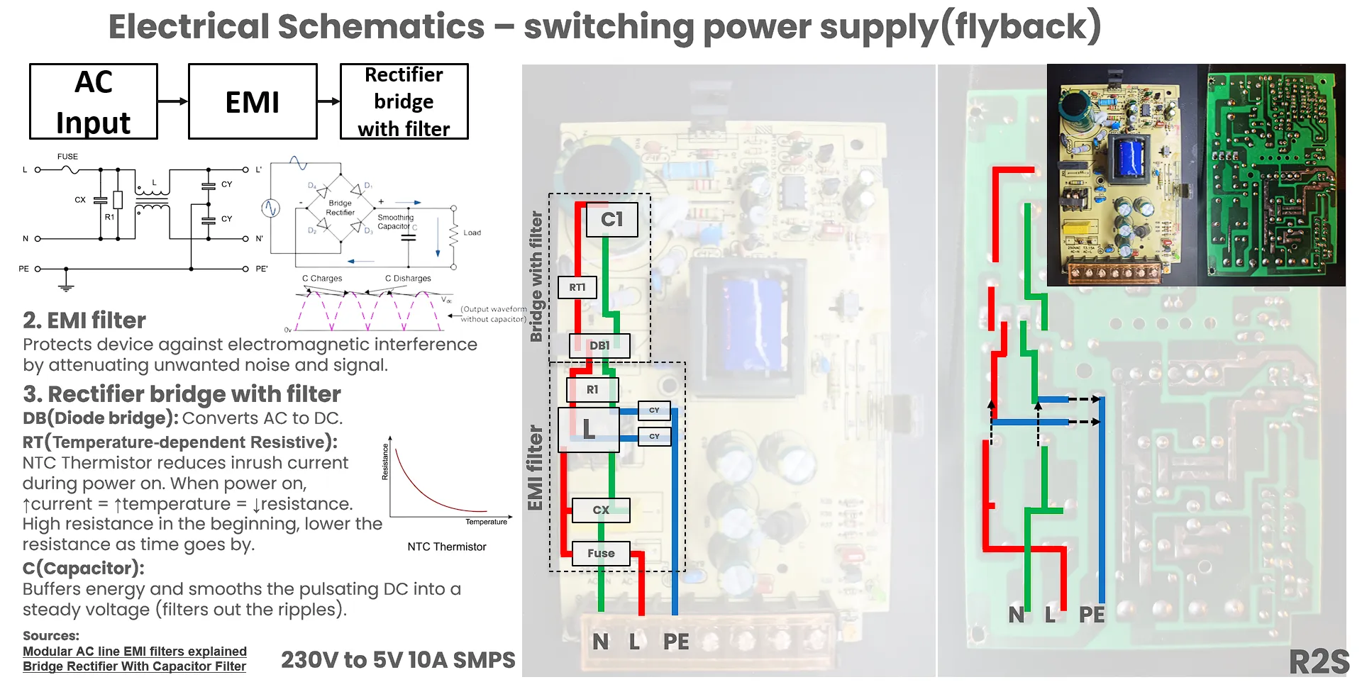 SMPS Analysis 1