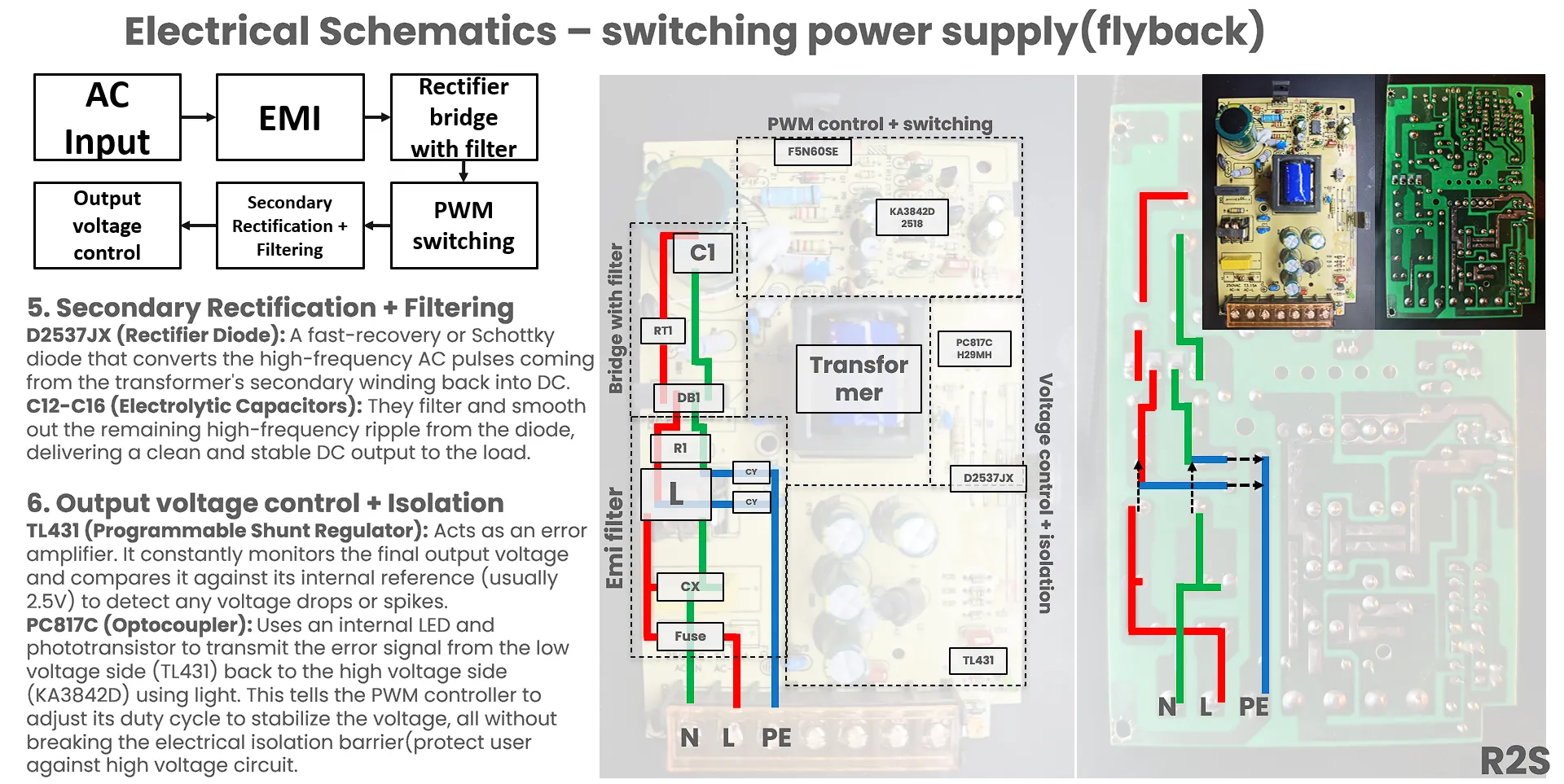 SMPS Analysis 3