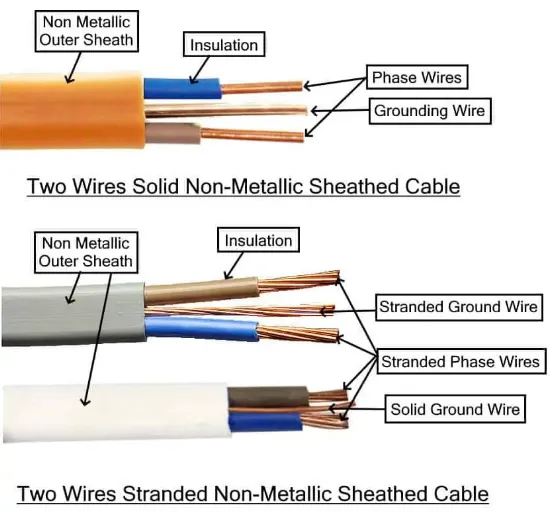Hard vs Stranded Wire