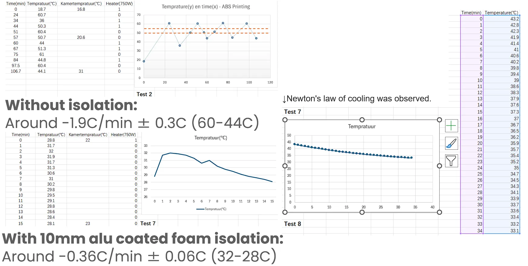 Passive cooling comparison