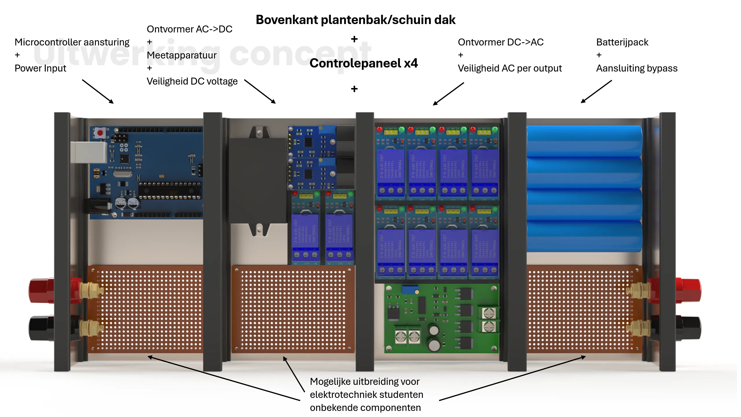 Annotated cabinet render