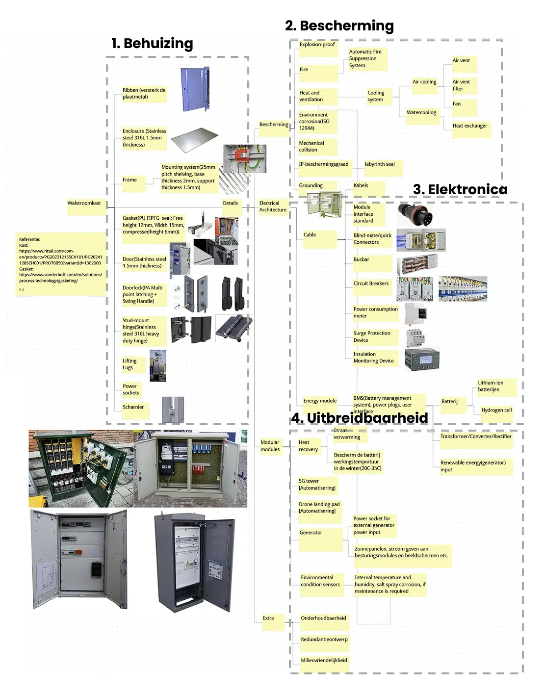 Cabinet construction research: four layers, inside out