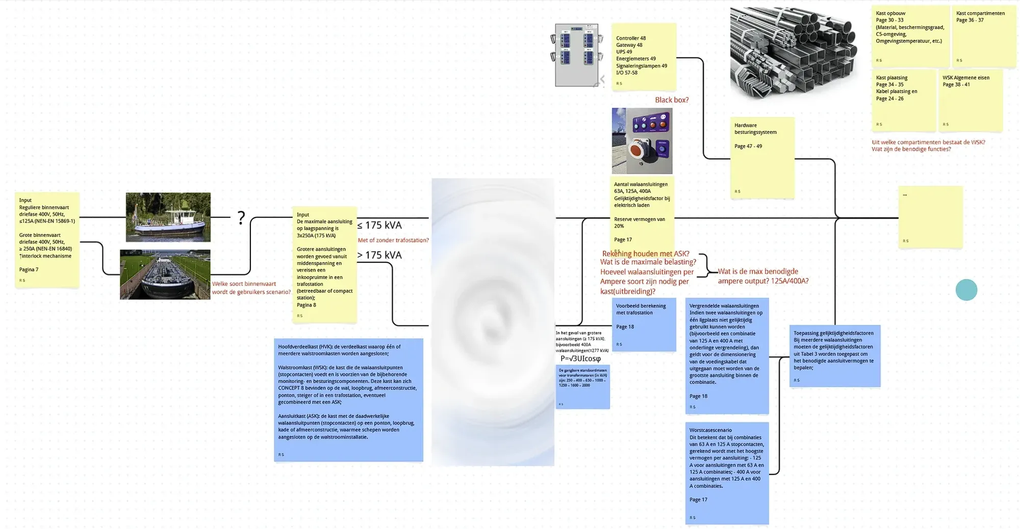 Standards and documentation research